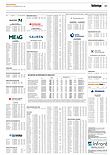 Finanzen