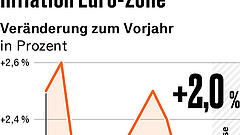 Vier Punkte, die für Anleger heute wichtig sind