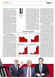 Finanzen