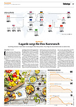 Finanzen