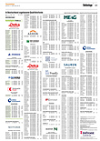 Finanzen