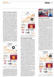Finanzen