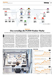 Finanzen