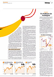 Finanzen