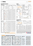 Finanzen