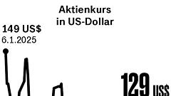 Nvidias gefährlicher Expansionskurs