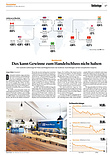 Finanzen