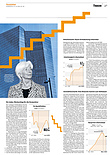 Finanzen
