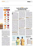Finanzen
