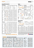 Finanzen