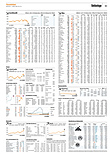 Finanzen