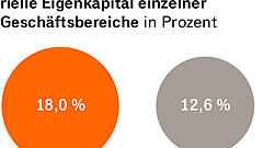 Stabil, aber nur Mittelmaß