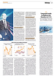 Finanzen