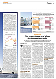 Finanzen