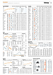 Finanzen