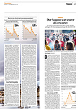 Finanzen