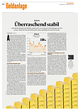 Finanzen