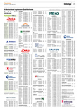 Finanzen