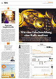 Finanzen