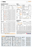 Finanzen
