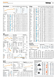 Finanzen