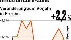Vier Punkte, die für Anleger heute wichtig sind