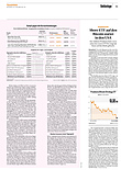 Finanzen