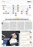 Finanzen
