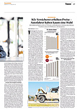 Finanzen