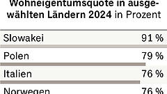 Förderung ohne Nutzen
