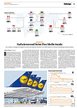 Finanzen