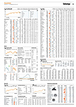 Finanzen