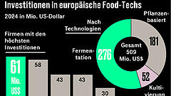 Europas Hunger auf Zukunft