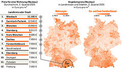 Wo Wohnen am teuersten ist