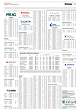 Finanzen