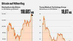 Wie die Trumps Kasse machen
