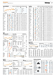 Finanzen