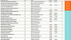 Die Macht der Index-ETFs