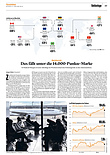 Finanzen