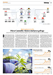 Finanzen