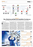 Finanzen