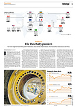 Finanzen