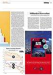 Finanzen