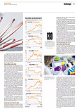 Finanzen