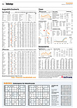 Finanzen