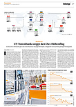 Finanzen