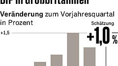 Vier Punkte, die für Anleger heute wichtig sind