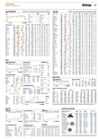 Finanzen