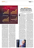 Finanzen