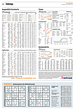 Finanzen
